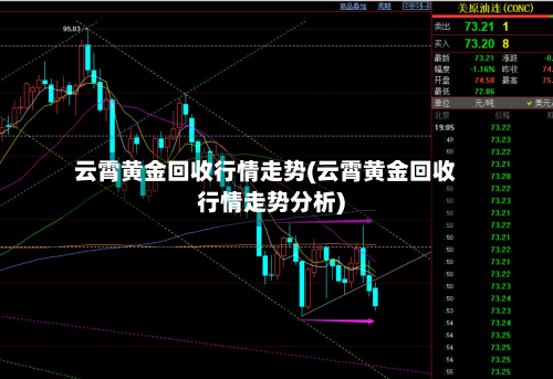 云霄黄金回收行情走势(云霄黄金回收行情走势分析)