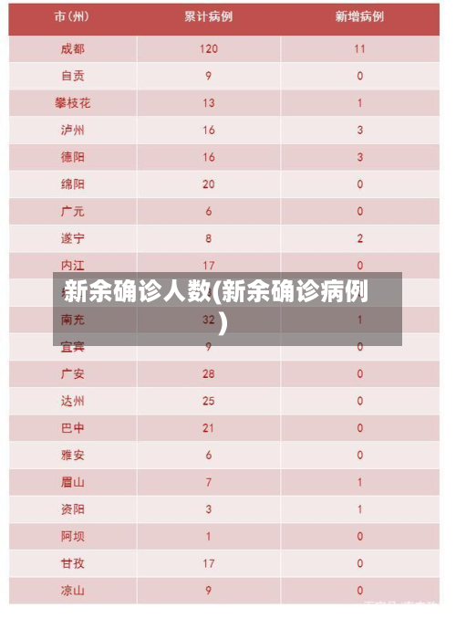 新余确诊人数(新余确诊病例)-第2张图片
