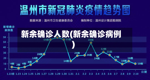 新余确诊人数(新余确诊病例)-第3张图片