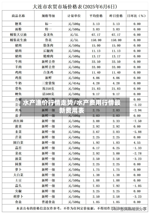 水产渔价行情走势/水产费用行情最新费用表-第2张图片