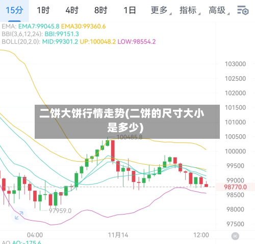 二饼大饼行情走势(二饼的尺寸大小是多少)