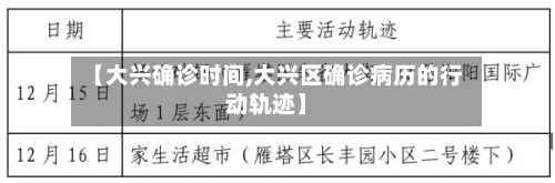【大兴确诊时间,大兴区确诊病历的行动轨迹】