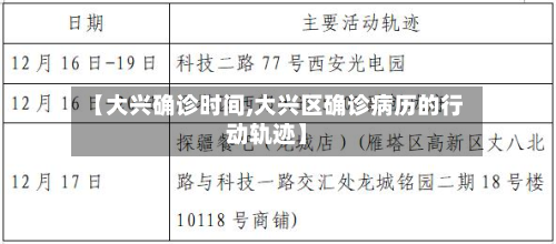 【大兴确诊时间,大兴区确诊病历的行动轨迹】-第2张图片