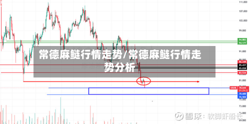常德麻鲢行情走势/常德麻鲢行情走势分析-第2张图片