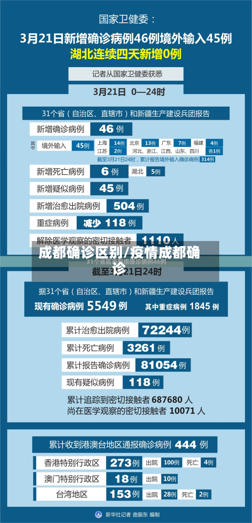 成都确诊区别/疫情成都确诊