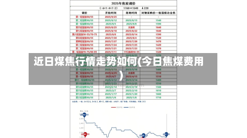 近日煤焦行情走势如何(今日焦煤费用)-第3张图片