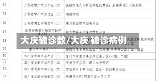 大庆确诊数/大庆 确诊病例-第2张图片