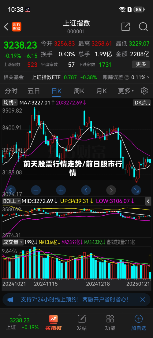 前天股票行情走势/前日股市行情