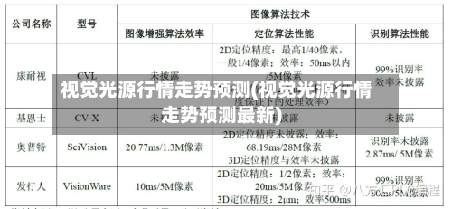 视觉光源行情走势预测(视觉光源行情走势预测最新)