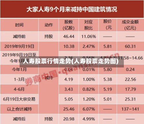人寿股票行情走势(人寿股票走势图)