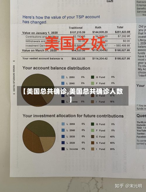 【美国总共确诊,美国总共确诊人数】-第2张图片