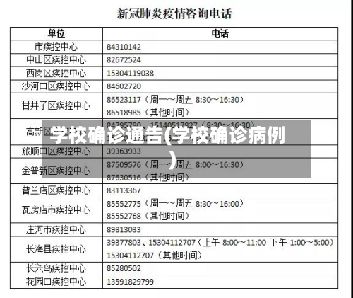 学校确诊通告(学校确诊病例)