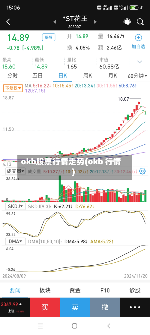 okb股票行情走势(okb 行情)-第2张图片