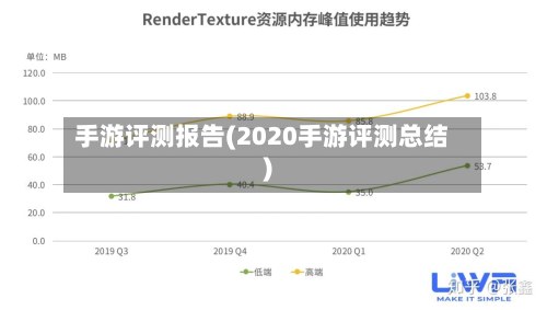 手游评测报告(2020手游评测总结)
