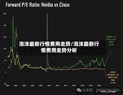 泡沫最新行情费用走势/泡沫最新行情费用走势分析-第2张图片