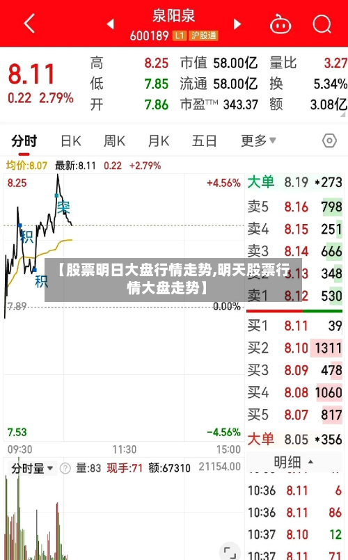 【股票明日大盘行情走势,明天股票行情大盘走势】