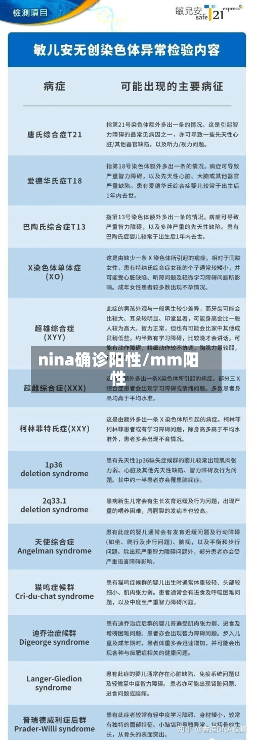 nina确诊阳性/mm阳性-第2张图片