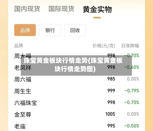 珠宝黄金板块行情走势(珠宝黄金板块行情走势图)