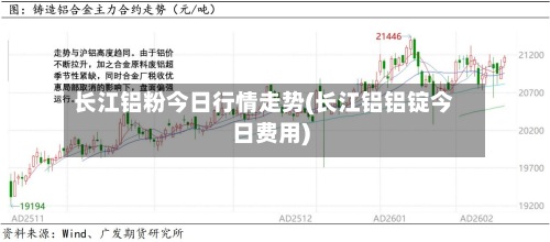 长江铝粉今日行情走势(长江铝铝锭今日费用)