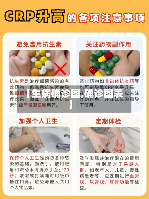 【生病确诊图,确诊图表】-第2张图片