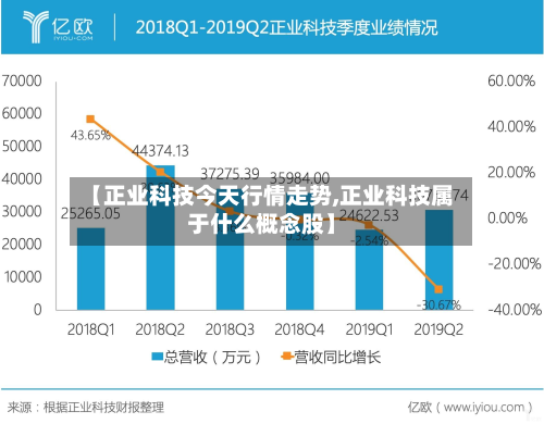 【正业科技今天行情走势,正业科技属于什么概念股】-第3张图片