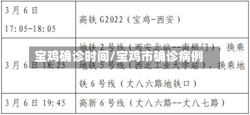 宝鸡确诊时间/宝鸡市确诊病例-第3张图片