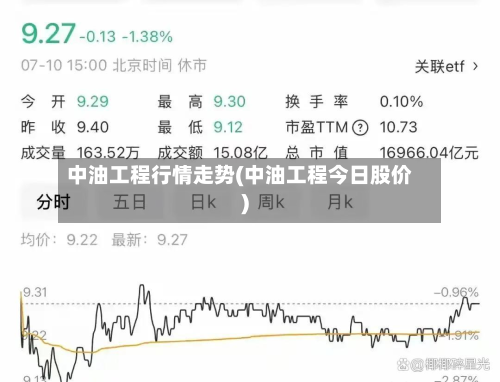 中油工程行情走势(中油工程今日股价)