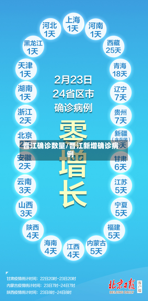 晋江确诊数量/晋江新增确诊病例-第2张图片