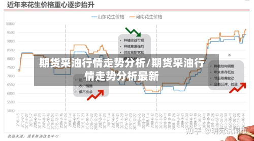 期货采油行情走势分析/期货采油行情走势分析最新-第2张图片