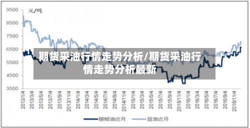 期货采油行情走势分析/期货采油行情走势分析最新