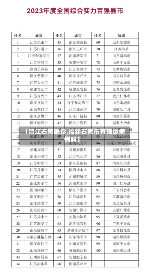 【晋江石狮确诊,福建石狮市有确诊病例吗】-第3张图片
