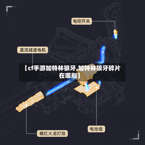 【cf手游加特林狼牙,加特林狼牙碎片在哪刷】-第2张图片