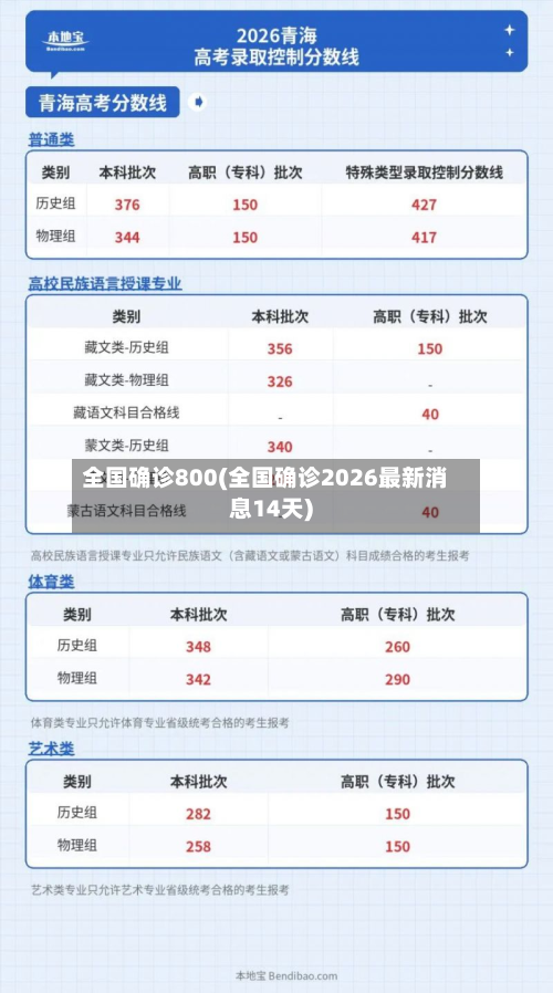 全国确诊800(全国确诊2026最新消息14天)-第3张图片