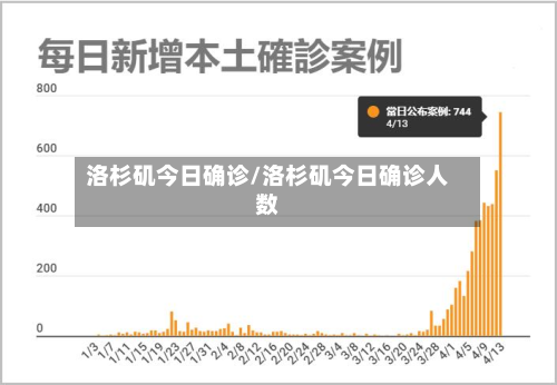 洛杉矶今日确诊/洛杉矶今日确诊人数-第2张图片