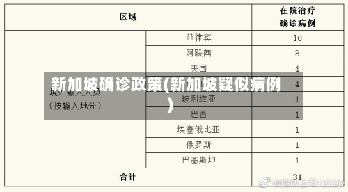 新加坡确诊政策(新加坡疑似病例)