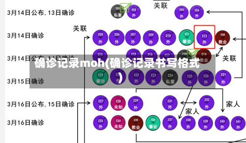确诊记录moh(确诊记录书写格式)