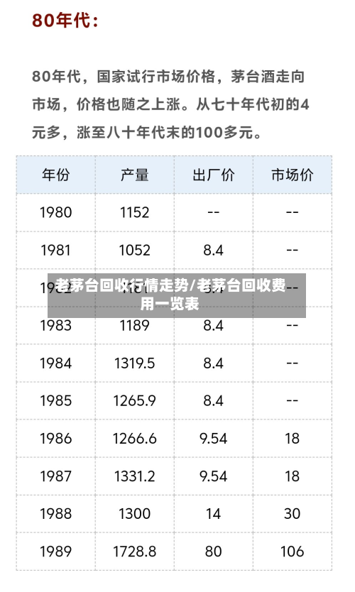 老茅台回收行情走势/老茅台回收费用一览表