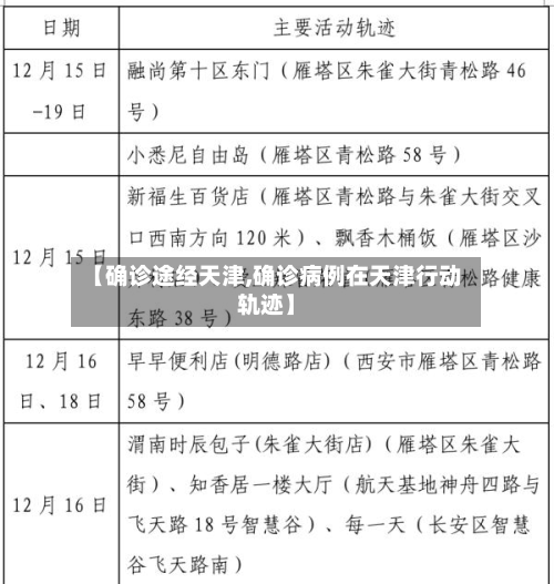 【确诊途经天津,确诊病例在天津行动轨迹】
