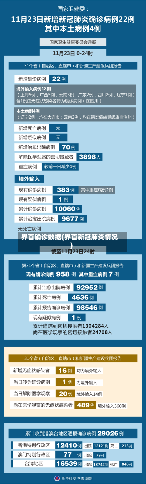 界首确诊数据(界首新冠肺炎情况)-第2张图片
