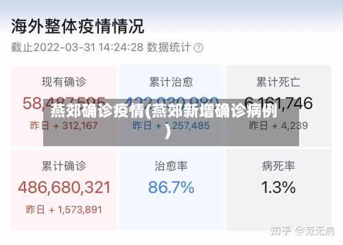 燕郊确诊疫情(燕郊新增确诊病例)