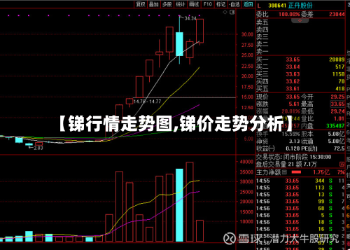 【锑行情走势图,锑价走势分析】-第2张图片