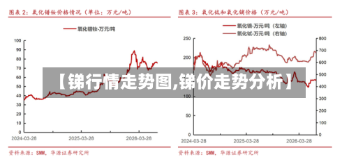【锑行情走势图,锑价走势分析】