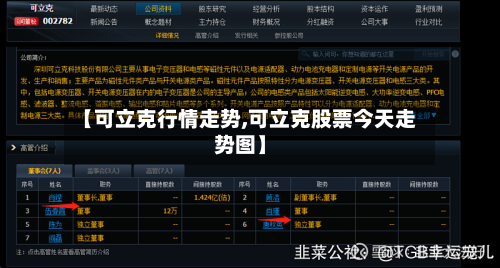 【可立克行情走势,可立克股票今天走势图】