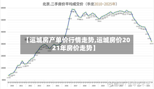 【运城房产单价行情走势,运城房价2021年房价走势】-第2张图片