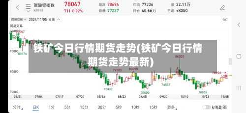 铁矿今日行情期货走势(铁矿今日行情期货走势最新)