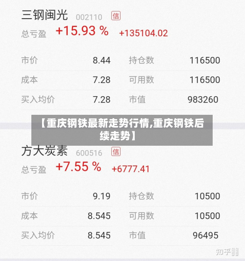 【重庆钢铁最新走势行情,重庆钢铁后续走势】