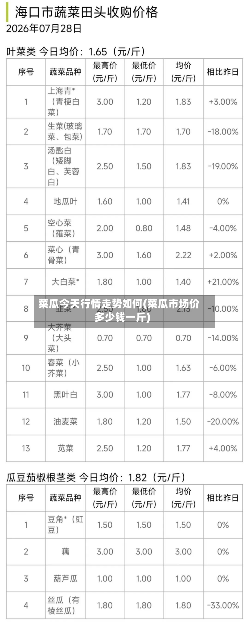 菜瓜今天行情走势如何(菜瓜市场价多少钱一斤)