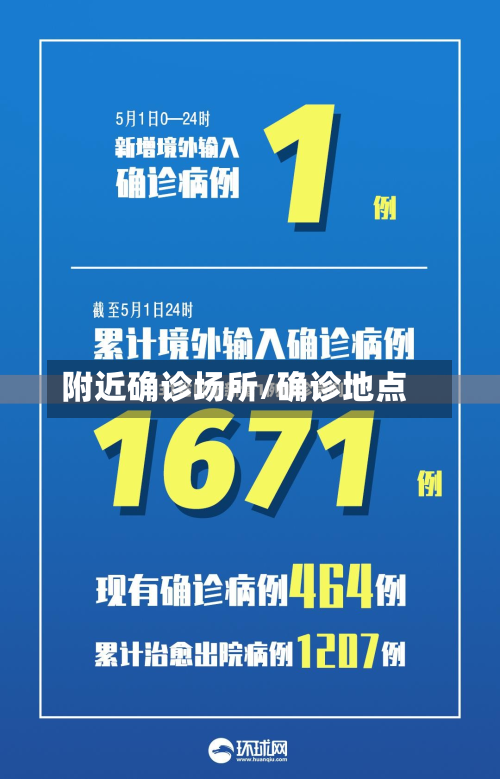 附近确诊场所/确诊地点-第3张图片