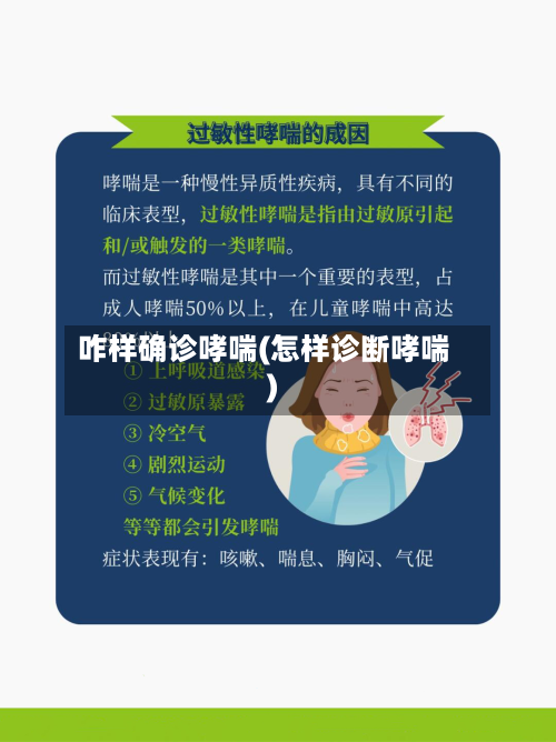 咋样确诊哮喘(怎样诊断哮喘)-第2张图片