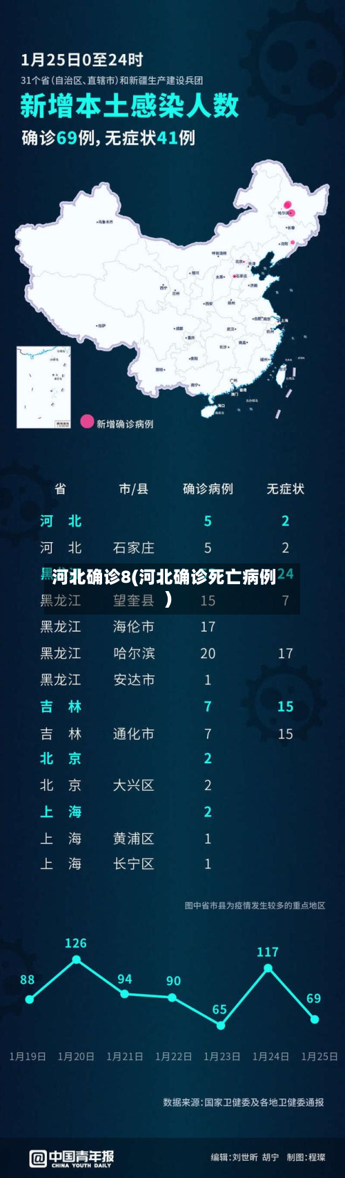 河北确诊8(河北确诊死亡病例)